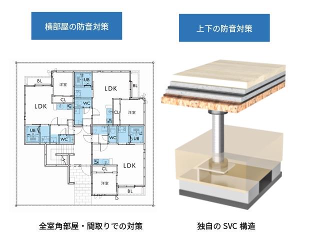 平面圖的圖像