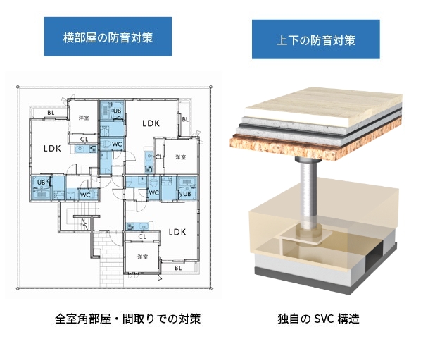 不受生活聲音和音樂影響的獨創工法